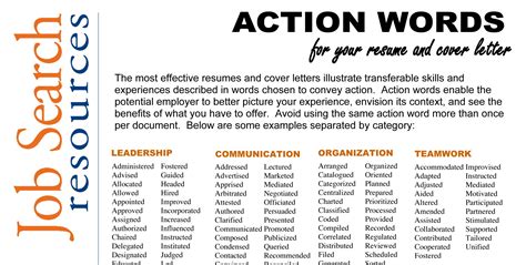 another word for action oriented.